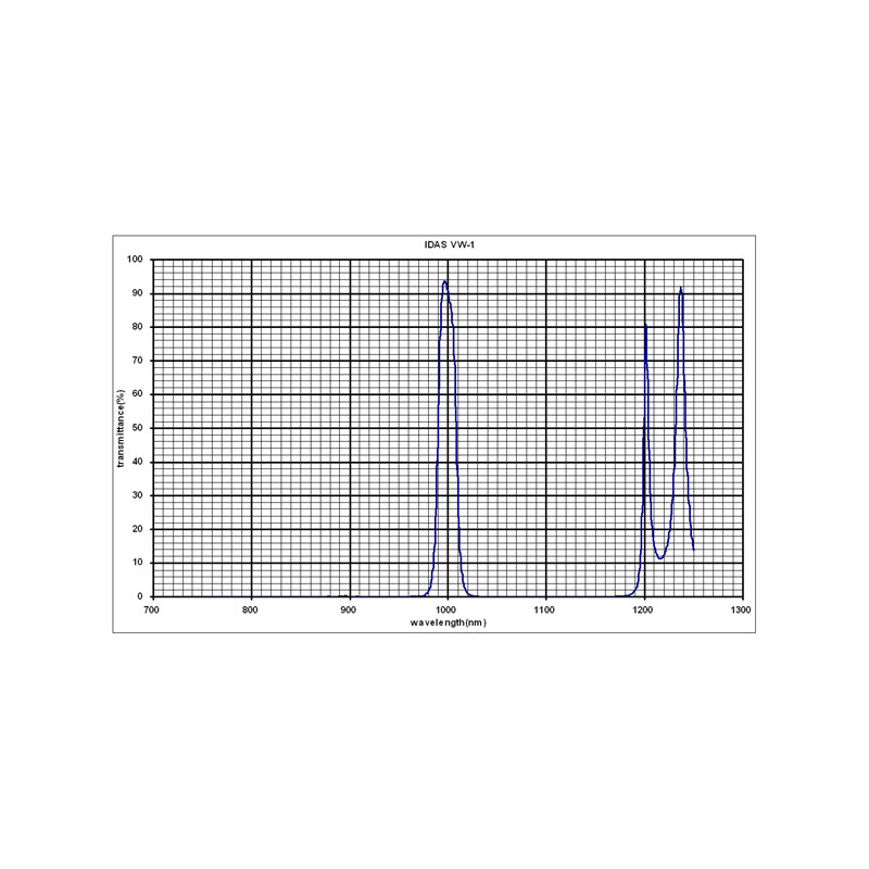 IDAS Filtre Filtru UV Venus, 1,25"