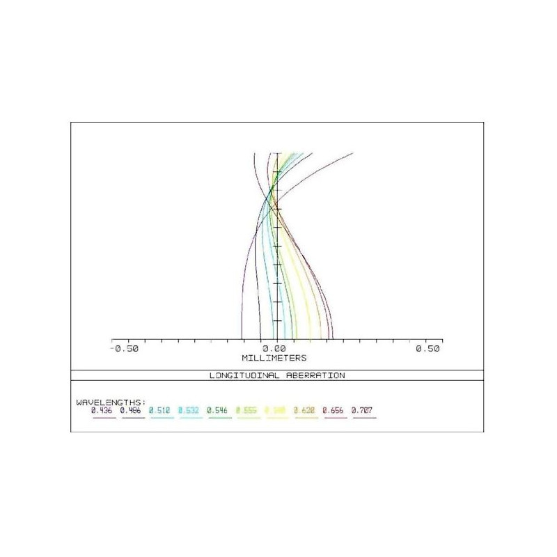 APM Refractor apochromat AP 107/700 Super ED Astrograph