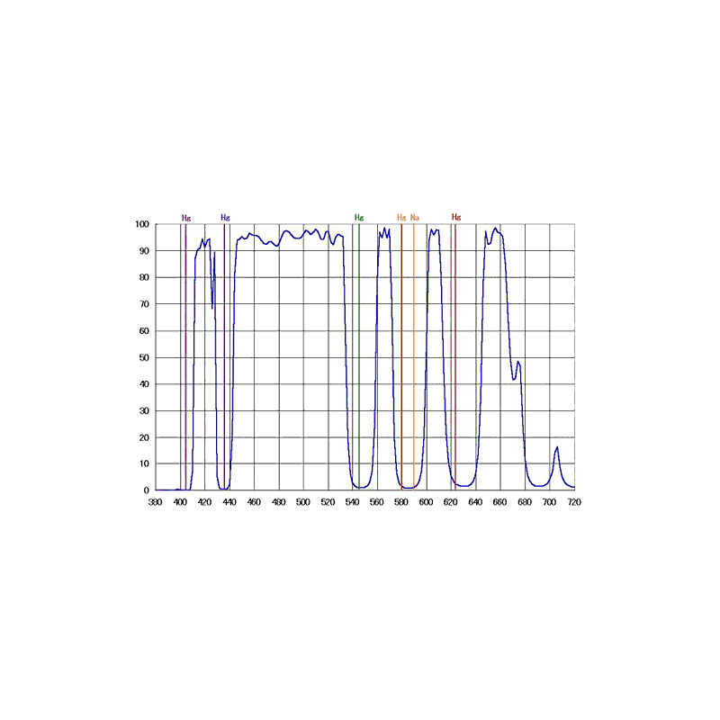 IDAS Filtre Filtru nebuloase LPS-D1 1.25"