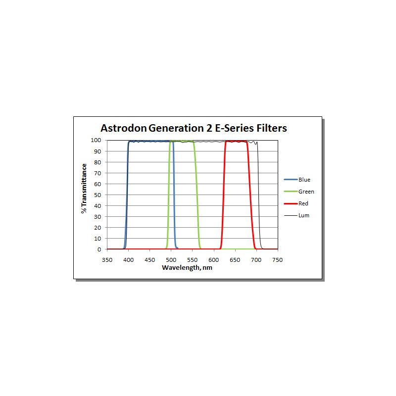 Astrodon Filtre Filtru Tru-Balance LRGB2 E50R 50mm fara cadru