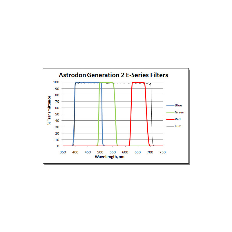 Astrodon Set filtre Tru-Balance LRGB Gen2 E, 31mm