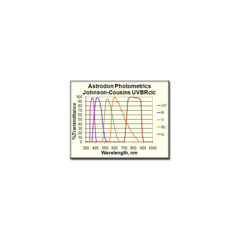 Astrodon Filtre Photometrics UVBRI UV-Filter 31mm