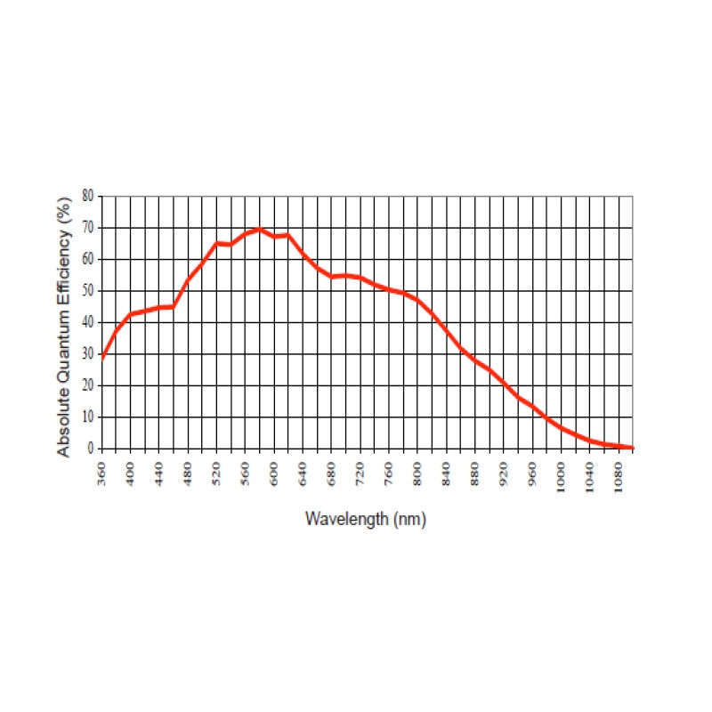 Apogee Camera Alta F1 gradul 2