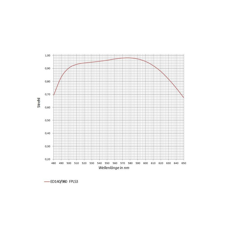 APM Refractor apochromat AP 140/980 SD 140 F7 OTA