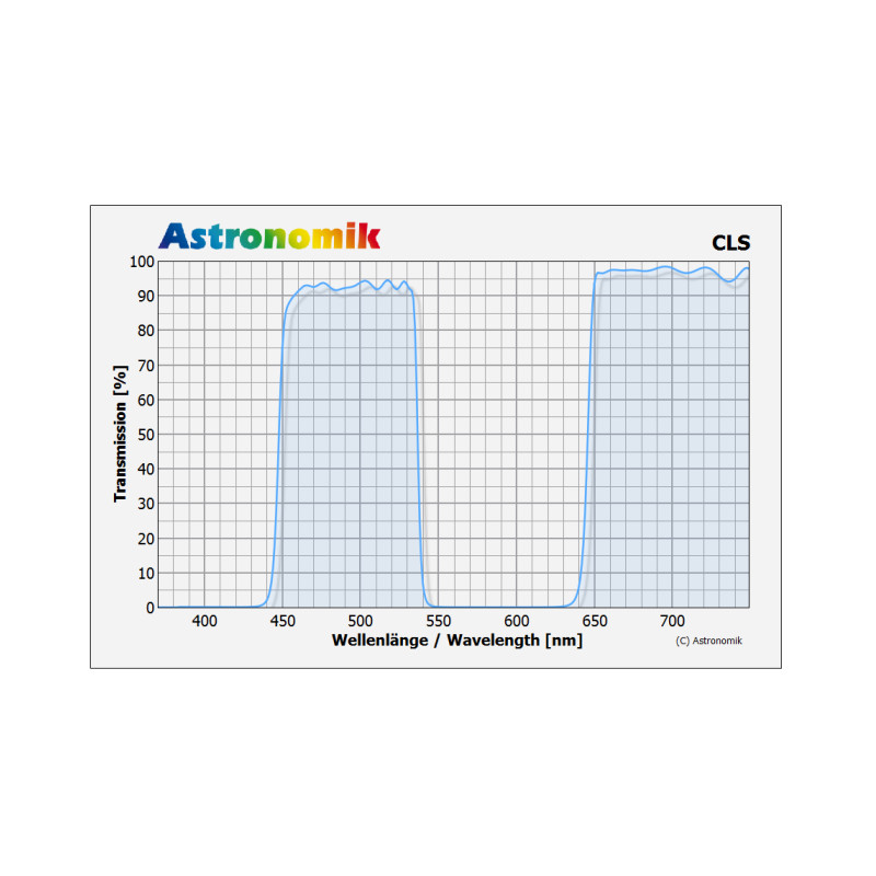 Astronomik Filtre CLS Canon EOS XL Clip
