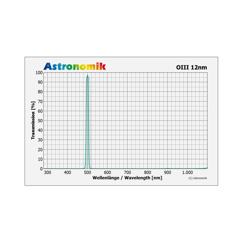 Astronomik Filtre Filtru CCD OIII 12nm 27mm, nemontat