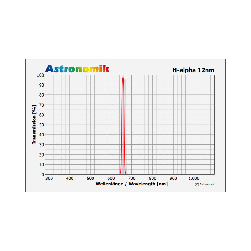 Astronomik Filtre Filtru CCD H-Alpha 12nm 27mm, nemontat