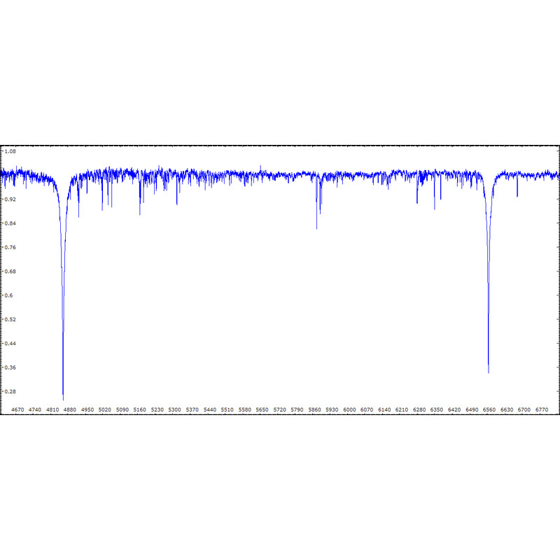 Shelyak Spectroscop Sistem complet eShel