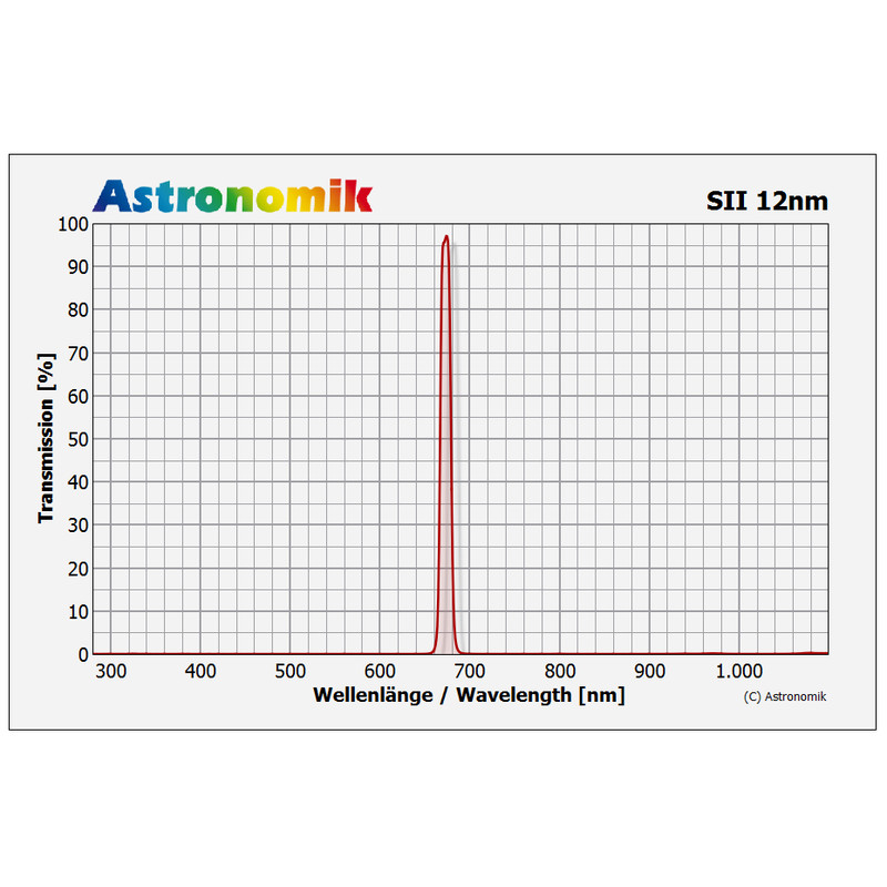 Astronomik Filtre SII 12nm CCD 42mm
