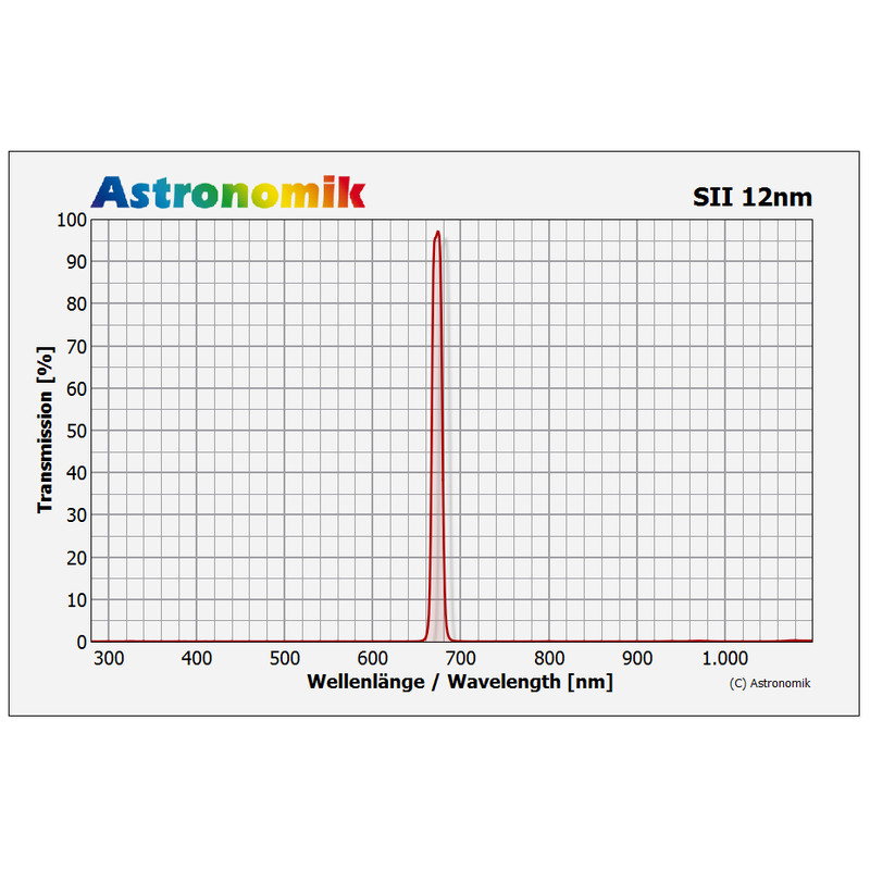 Astronomik Filtre SII 12nm CCD 50x50mm