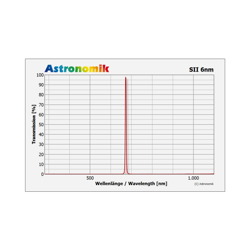 Astronomik Filtre Filtru CCD SII 6nm 27mm