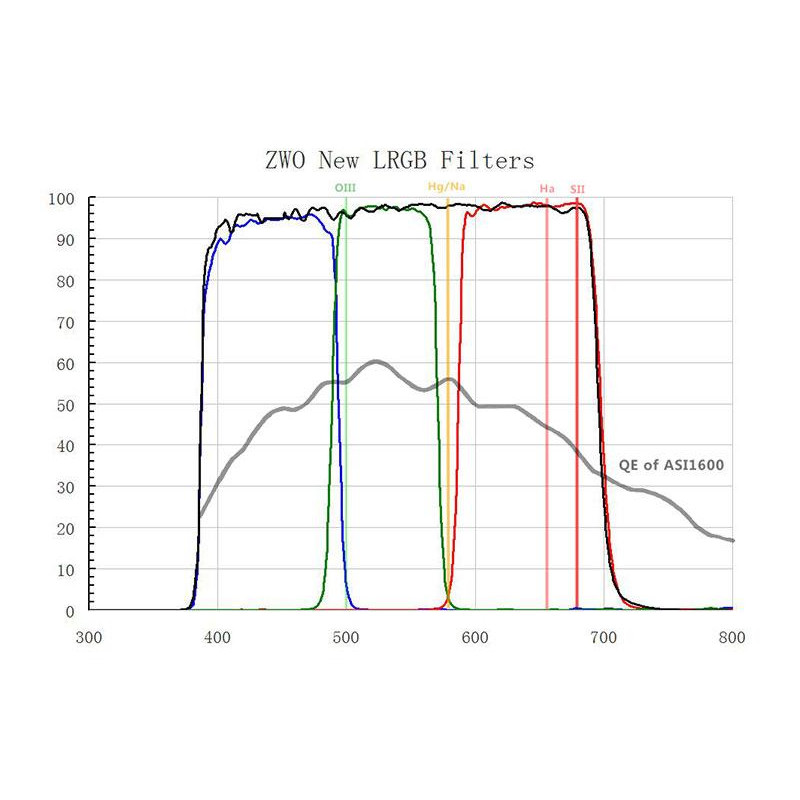 ZWO Camera ASI 1600 MM-Cool V3 Mono + EFW8 + LRGB + Ha/SII/OIII-Set 1,25"