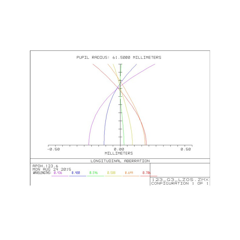 APM Refractor apochromat AP 123/738 LZOS 2,5" ZTA OTA