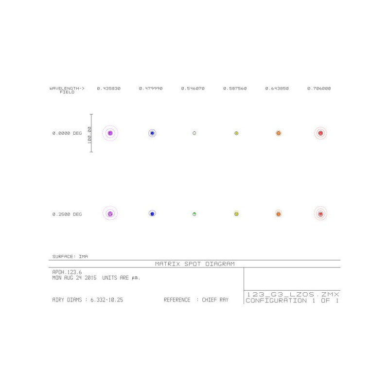 APM Refractor apochromat AP 123/738 LZOS 2,5" ZTA OTA