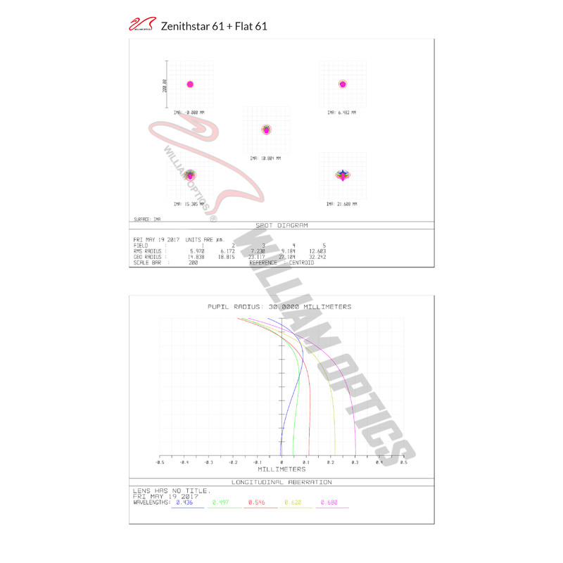 William Optics Refractor apochromat AP 61/360 ZenithStar 61 Blue OTA + Case