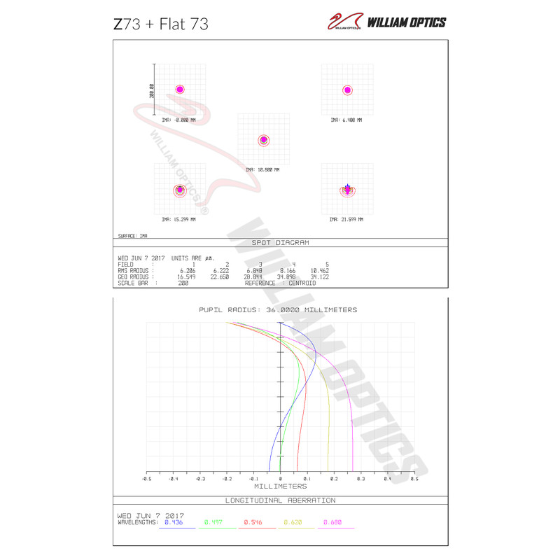 William Optics Refractor apochromat AP 73/430 Super ZenithStar 73 Red OTA