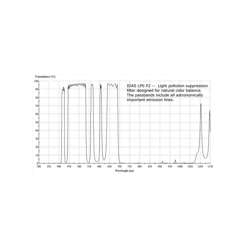 IDAS Filtre Filtru nebuloase  LPS-P2 1.25"