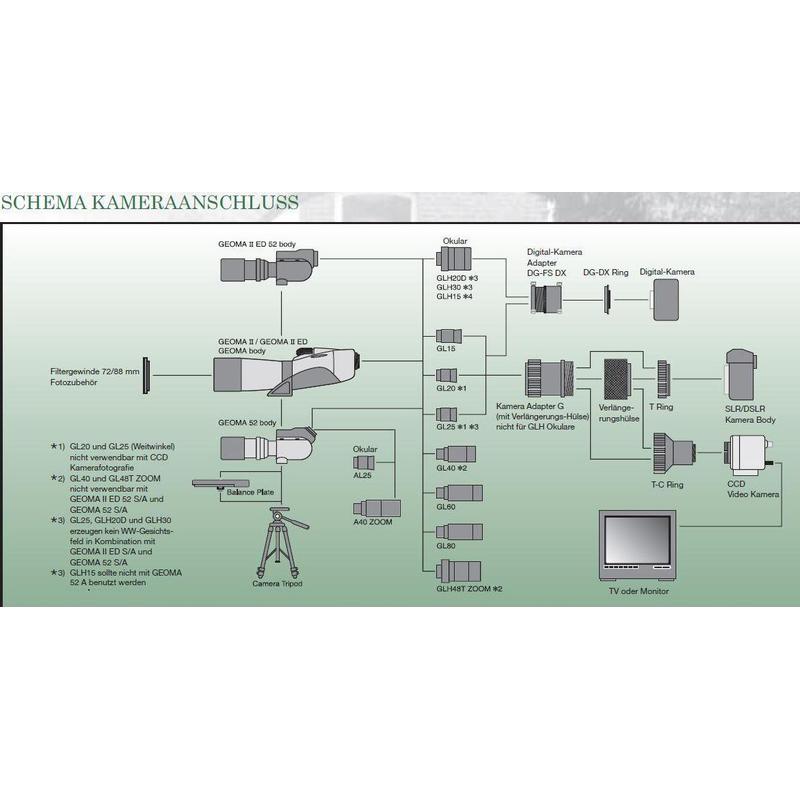 Vixen Adaptor foto pentru Geoma