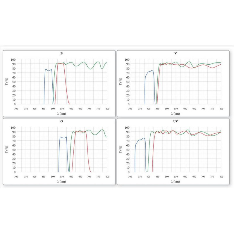 Optika Microscop B-510FL, FL-HBO,trino, B&G Filter, W-PLAN, IOS, 40x-400x, EU