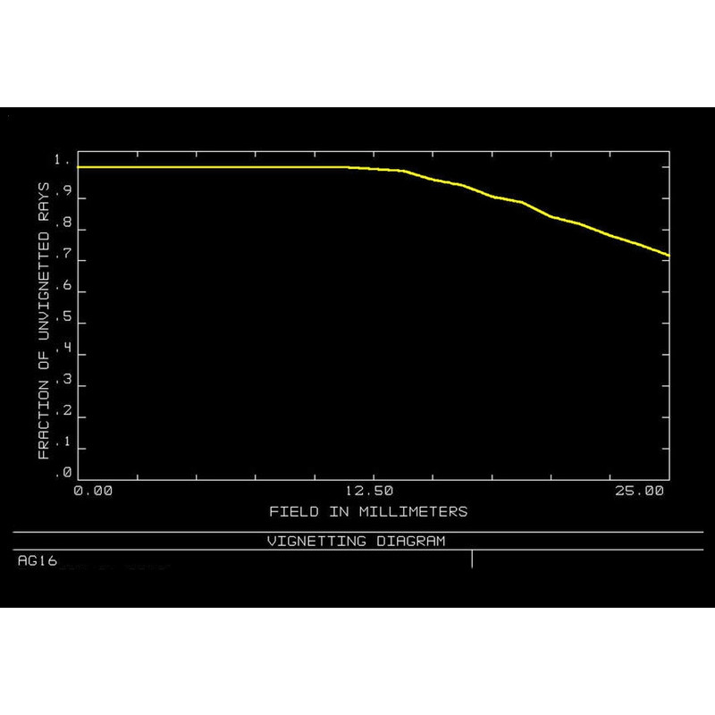 Orion Optics UK Telescop N 400/1520 AG16 Carbon Astrograph OTA