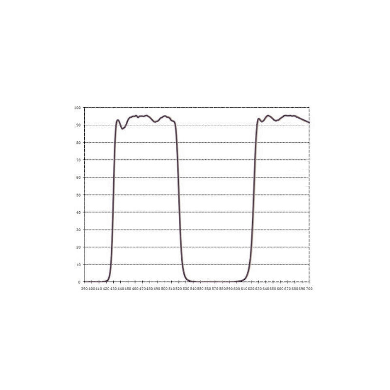 ASToptics EOS T-Ring M48 cu filtru CLS integrat