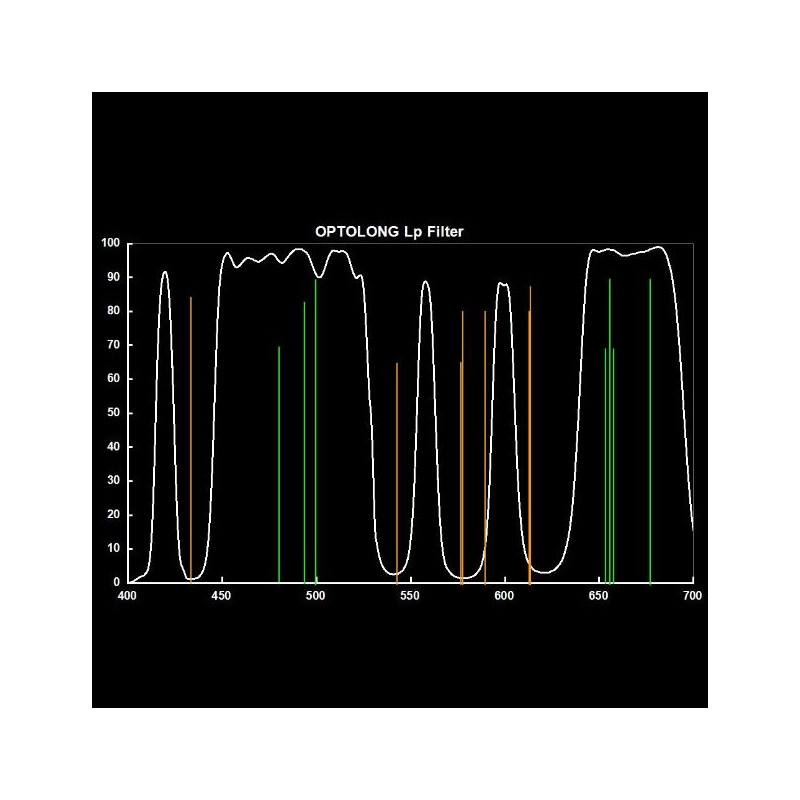 ASToptics Inel EOS T M48 cu filtru integrat L-PRO (LPS)