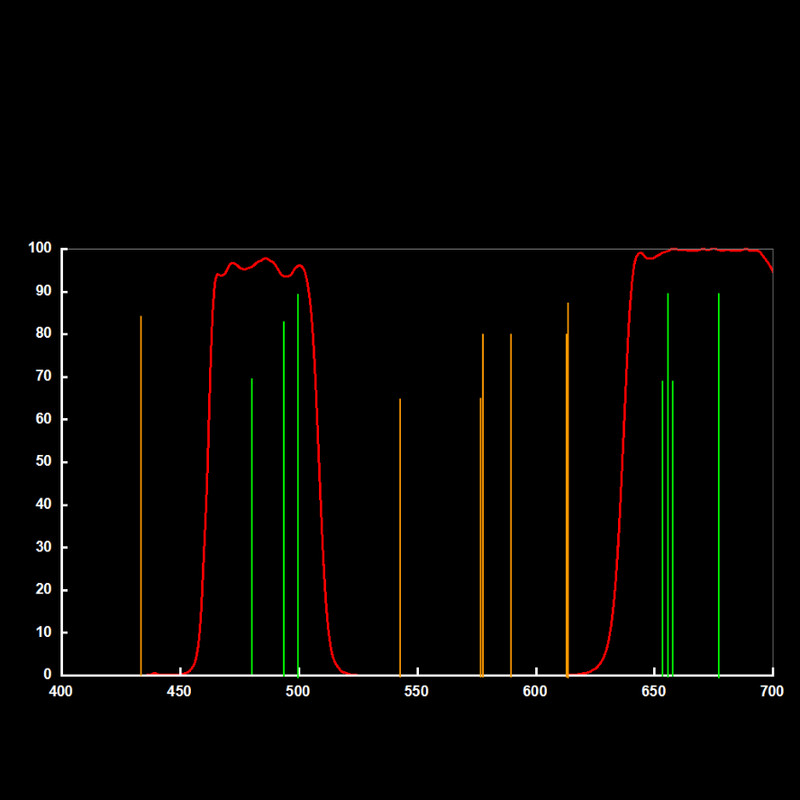 ASToptics Inel T NIKON cu filtru UHC integrat