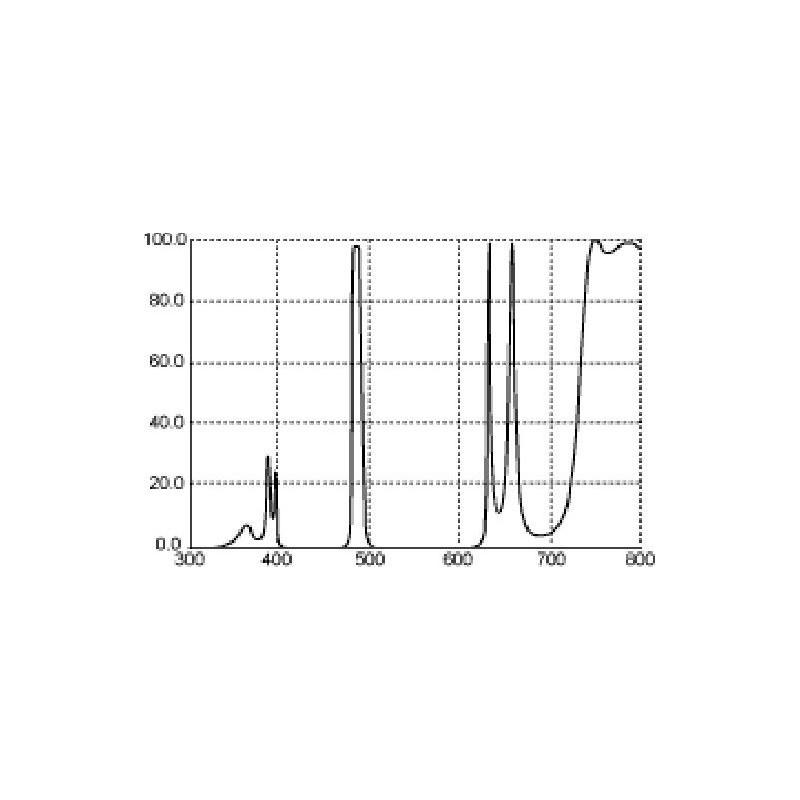 Thousand Oaks Filtre LP4 H-Beta 2"