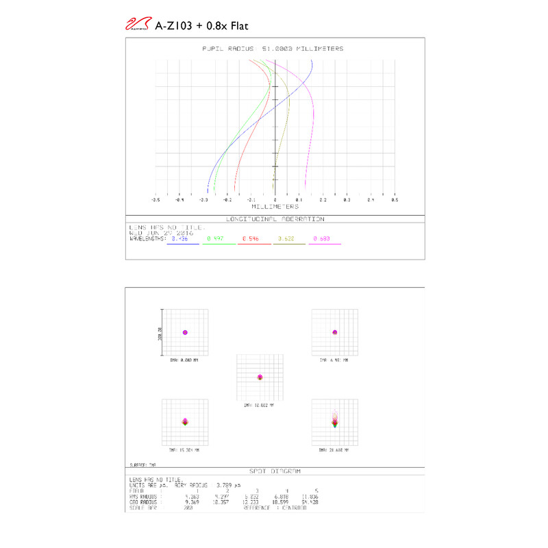 William Optics Refractor apochromat AP 103/710 ZenithStar 103 Gold OTA