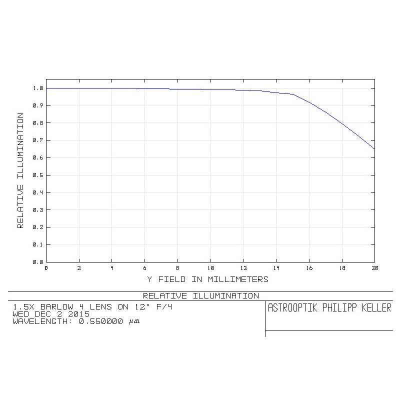 APM Teleconvertor 1.5x 2"