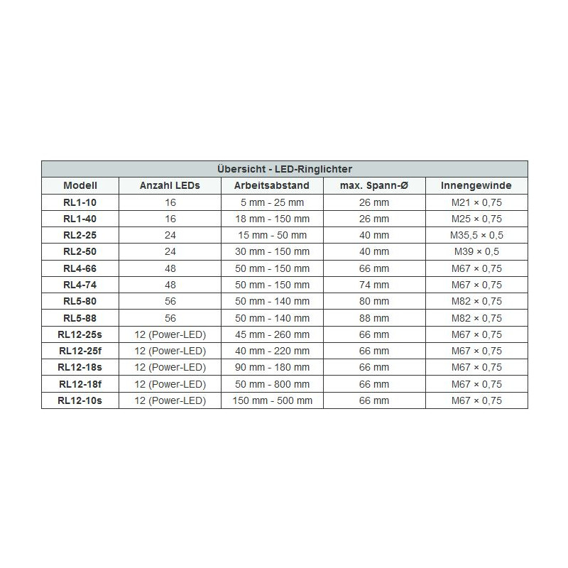 StarLight Opto-Electronics RL1-10 IR880, IR (880 nm) Ø 20mm