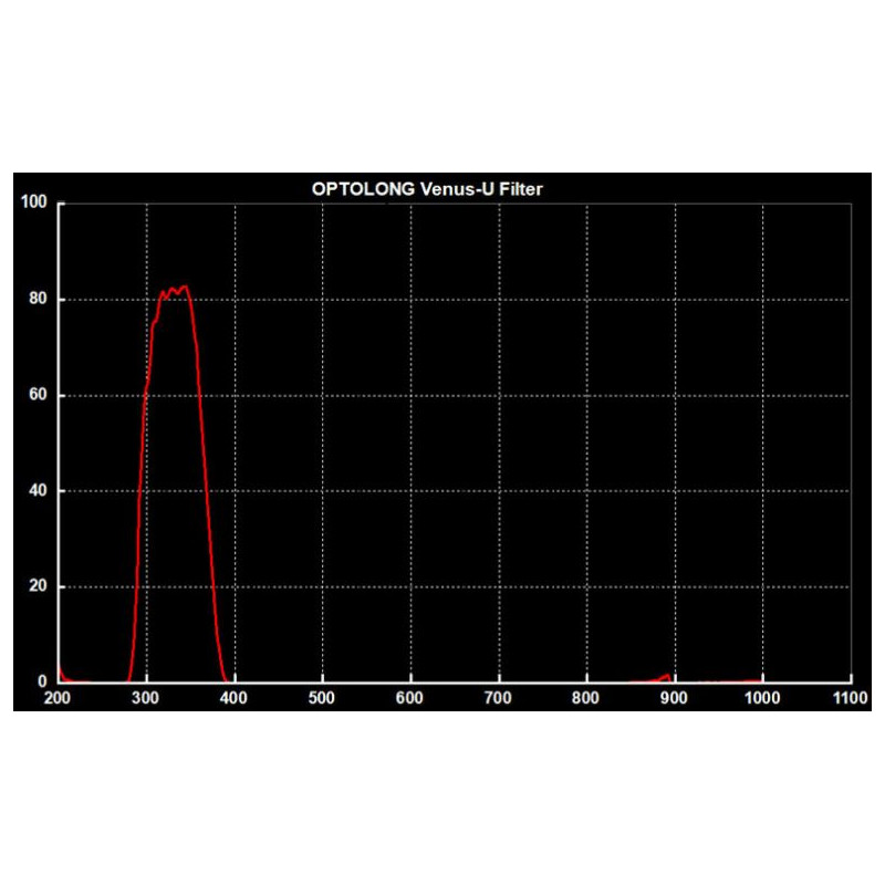 Optolong Filtre Filtru Venus U 1.25''