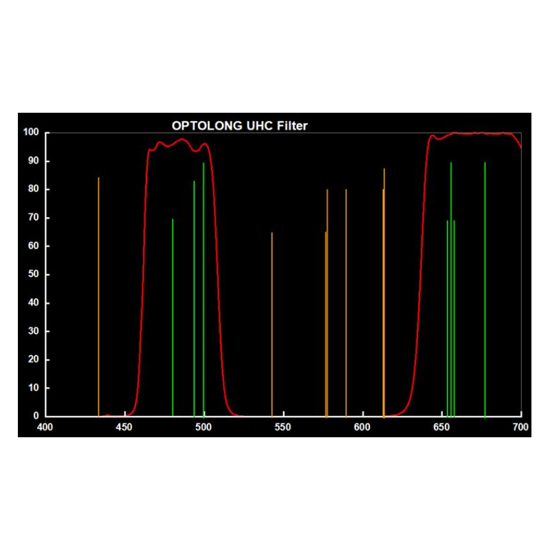 Optolong Filtre Clip Filter for Canon EOS FF UHC