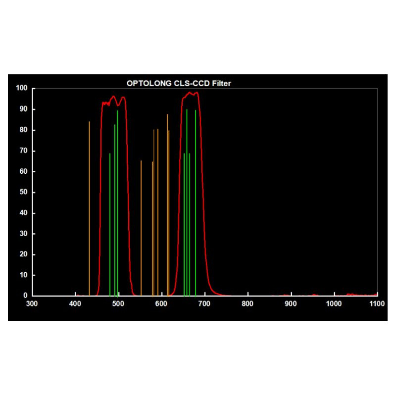 Optolong Filtre Clip Filter for Canon EOS FF CLS-CCD