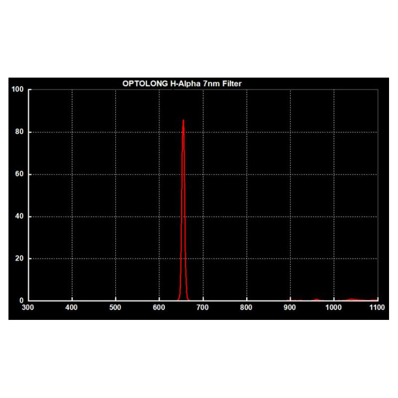 Optolong Filtre Clip Filter for Canon EOS FF H-Alpha