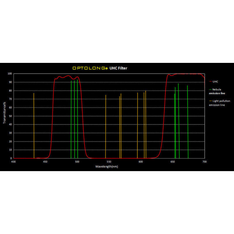 Optolong Filtre Clip Filter for Nikon Full Frame UHC