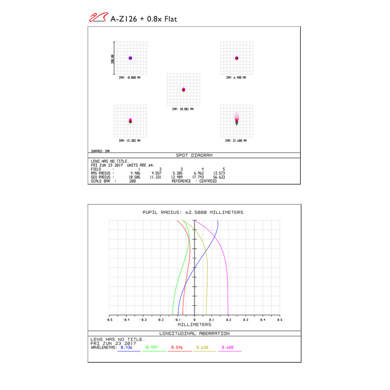 William Optics Refractor apochromat AP 126/970 ZenithStar 126 Gold OTA