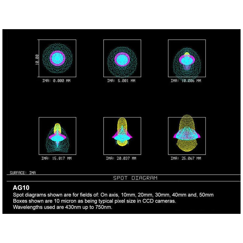 Orion Optics UK Telescop N 250/950 AG10 Carbon Astrograph OTA