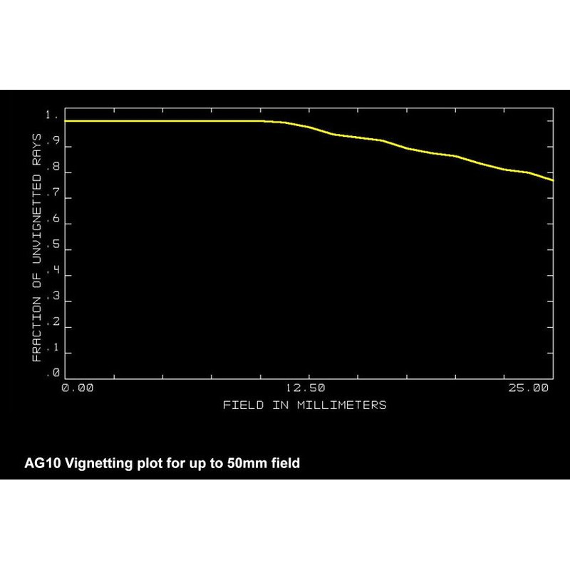 Orion Optics UK Telescop N 250/950 AG10 Carbon Astrograph OTA