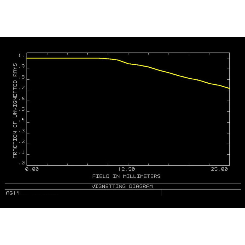 Orion Optics UK Telescop N 350/1330 AG14 Carbon Astrograph OTA