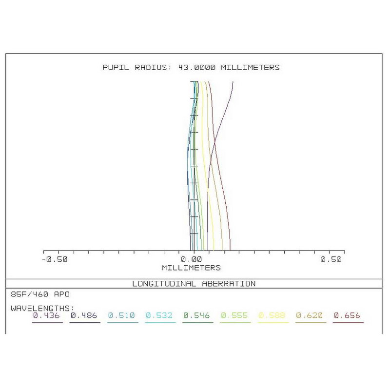 TS Optics Refractor apochromat AP 86/464 86SDQ OTA