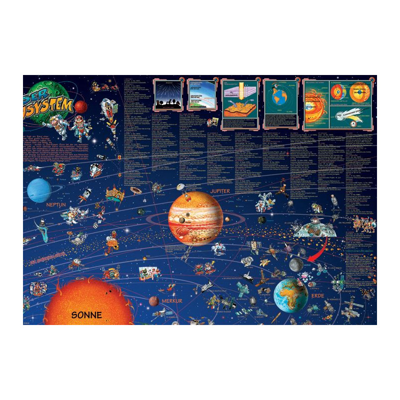 Stellanova Harta pentru copii Weltraum Planeten Sonnensystemkarte Poster für Kinder