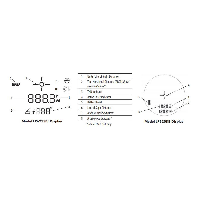 Bushnell Telemetru 6x24 Prime 800