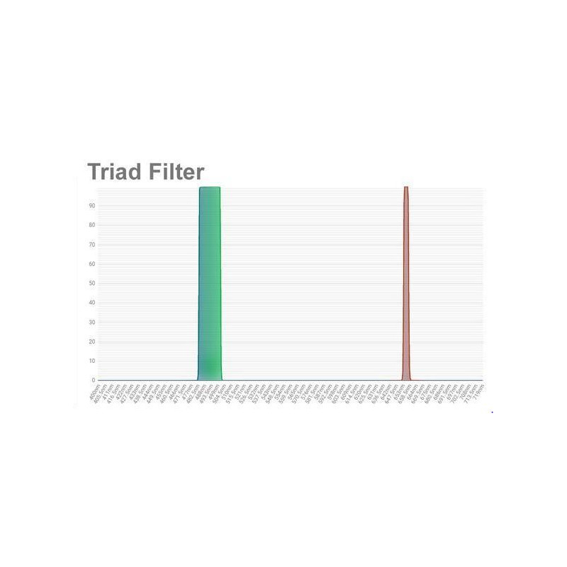OPT Filtre Triad Tri-Band Narrowband Filter 1,25"