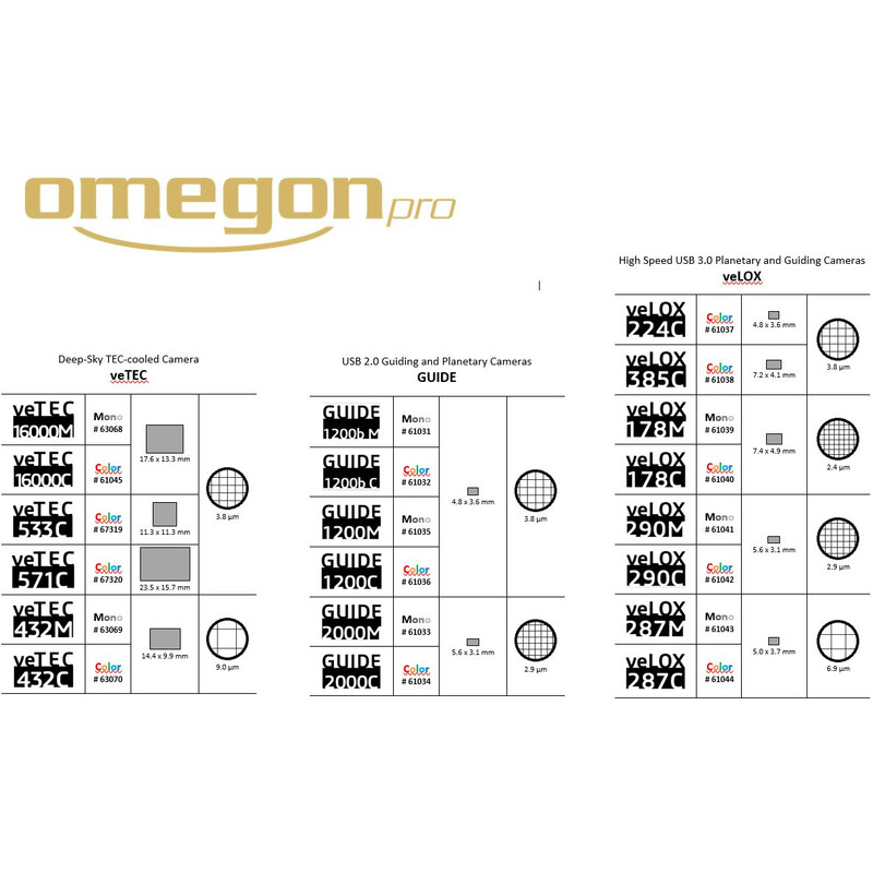 Omegon Camera veTEC 571 C Color