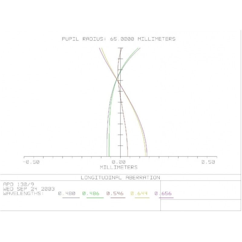 APM Refractor apochromat AP 130/1200 LZOS 3.5FT OTA