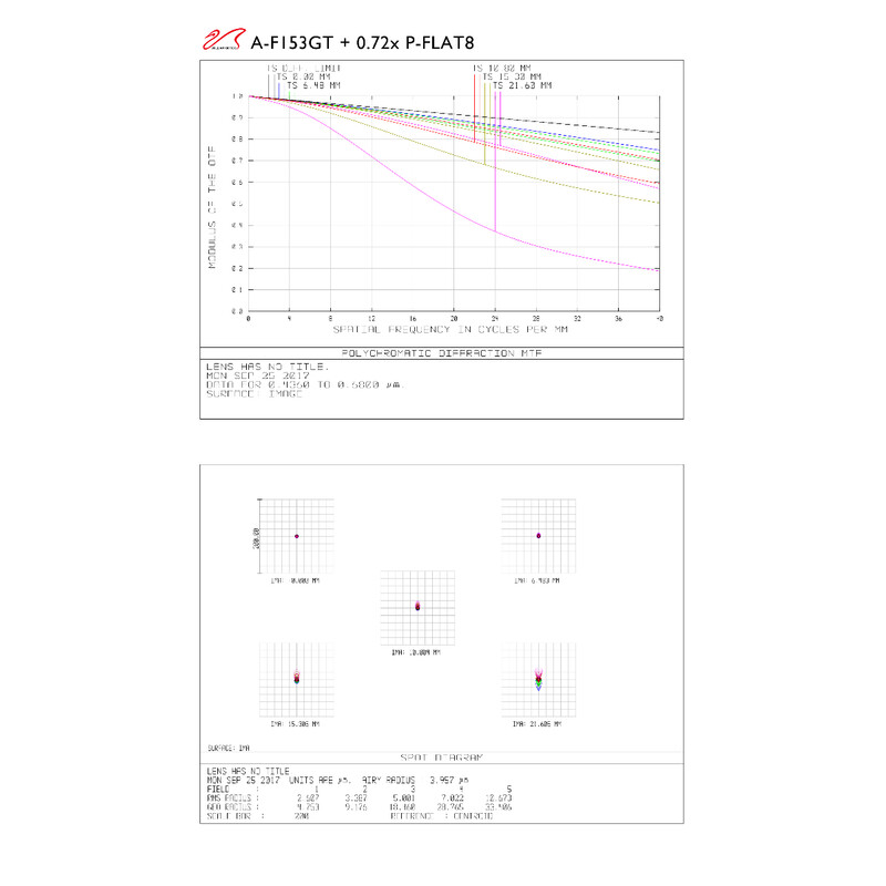 William Optics Refractor apochromat AP 153/1188 Gran Turismo GT 153 OTA