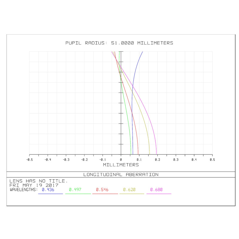 William Optics Refractor apochromat AP 102/703 Gran Turismo GT 102 OTA Set