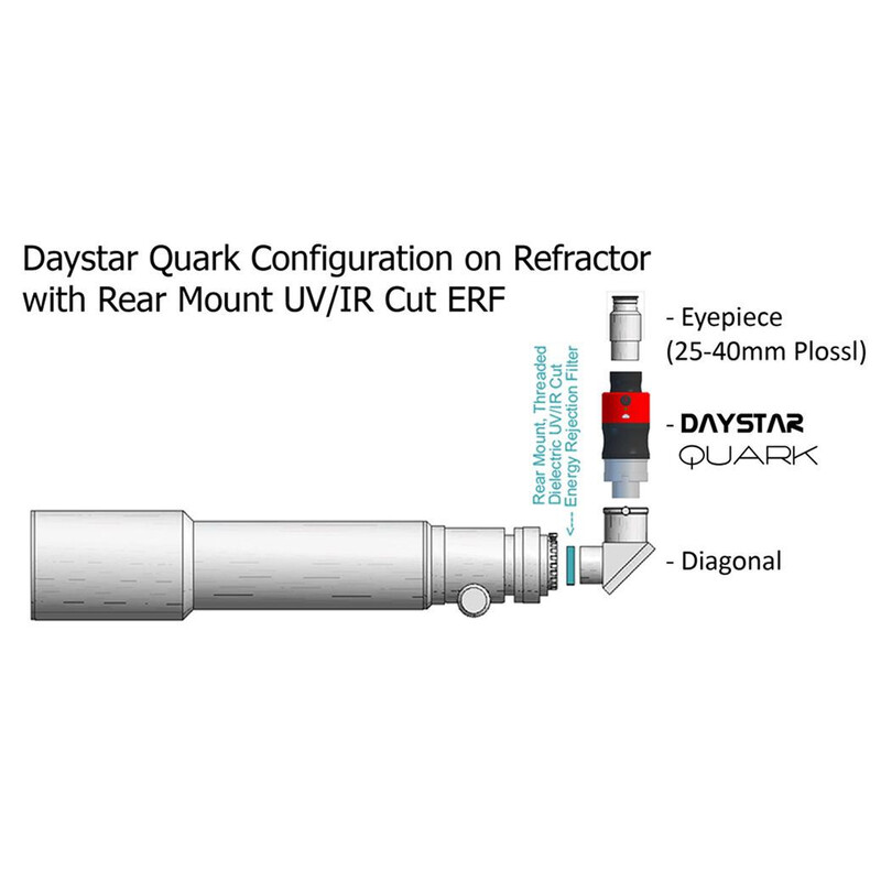 DayStar Filtre de blocare UV/IR 2"