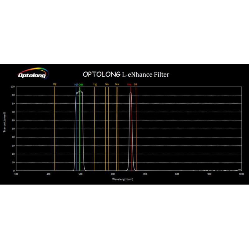 Optolong Filtre L-eNhance 2"